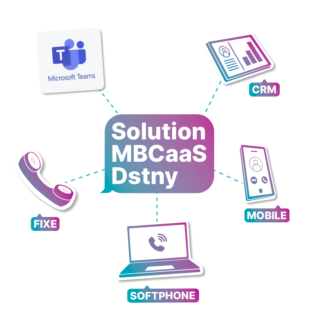 MBCaaS : La téléphonie universelle multi-devices